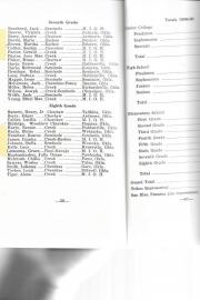 Bacone_College_Bulletin_Annual_Catalogue_1938-1939_1939-1940_Marie_Brown_Martha_Brown_Juanita_James_Euchee_76