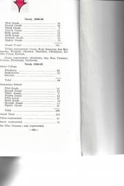 Bacone_College_Bulletin_Annual_Catalogue_1938-1939_1939-1940_tribes_represented_Euchee_San_Blas_77