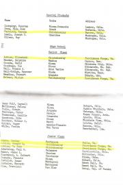Bacone_College_Catalogue_1954-55_Chickahominy_Mattaponi_Wampanoag_San_Blas-4_110