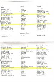 Bacone_College_Catalogue_1954-55_Chickahominy_Mattaponi_Wampanoag_San_Blas-5_111
