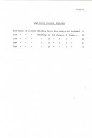 Bacone_1947_Chickahominy_attendance_sheet_from_Samaria_and_Boulevard_Indian_schools_in_Virginiadoc_01