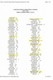 Carlisle_Student_and_Tribe_Lists_Records_listed_by_Barbara_Landis__130