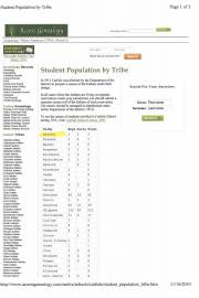 Carlisle_Student_and_Tribe_Lists_Records_listed_by_Barbara_Landis__Page_03_133