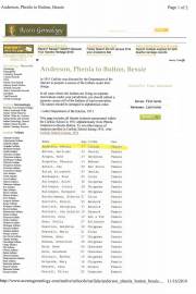 Carlisle_Student_and_Tribe_Lists_Records_listed_by_Barbara_Landis__Page_06_136