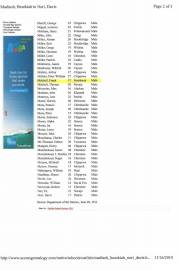 Carlisle_Student_and_Tribe_Lists_Records_listed_by_Barbara_Landis__Page_25_155