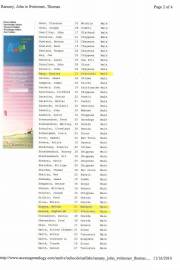 Carlisle_Student_and_Tribe_Lists_Records_listed_by_Barbara_Landis__Page_29_159
