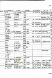 Chilocco_Student_List_1884-1980_Celena_Allen_Louella_Allen_Euchee_25