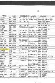 Chilocco_Student_List_1884-1980_Duane_Olive_Henry_Snohomish__30