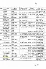 Chilocco_Student_List_1884-1980_Floyd_Snow_Euchee_32
