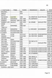 Chilocco_Student_List_1884-1980_Raymond_Allen_Euchee_42
