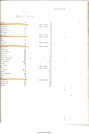 Haskell-Self-Study-Report-1973-States-Listed